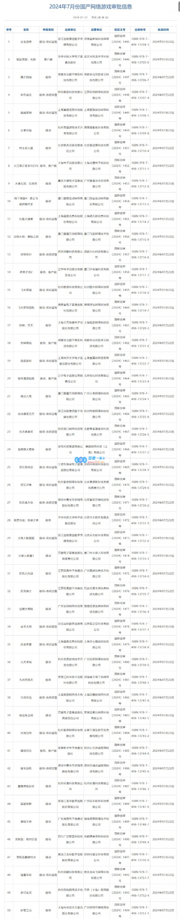 7月国产网络游戏审批：《星布谷地》《鬼谷八荒》等105款游戏过审