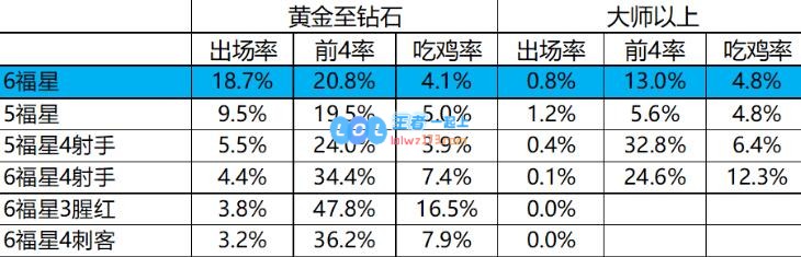 云顶之弈10.22玉剑开局攻略_LOL游戏攻略