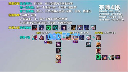 云顶之弈10.22宗师秘术师阵容怎么玩_LOL游戏攻略