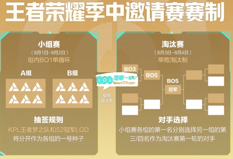 王者荣耀EWC赛制公布：梦之队为一号种子，小组赛BO1单循环