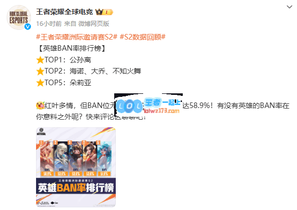 洲际邀请赛S2数据回顾：公孙离/海诺/大乔/火舞BAN率前二名