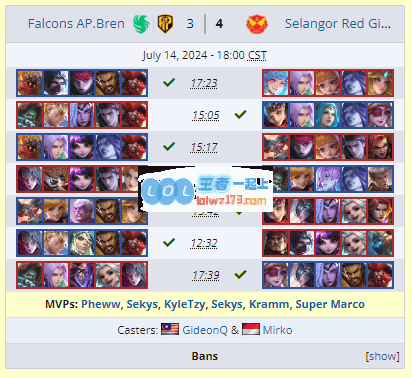 电竞世界杯决胜巅峰决赛结束，马来战队SRG击败Falcons夺冠