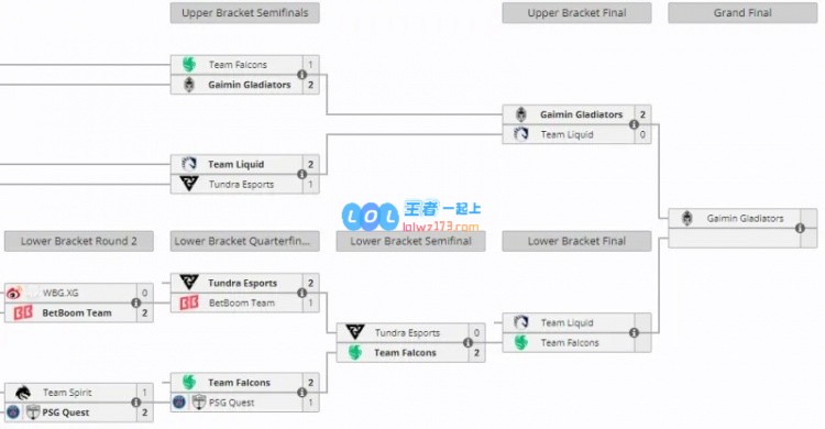 利雅得大师赛淘汰赛DAY5：GG挺进决赛，Falcons败决战Liquid