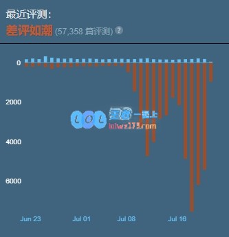 《APEX》热度暴跌现退坑潮近期差评力压三国杀