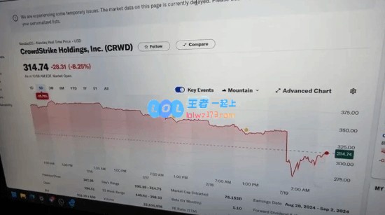 股价受重创！杀毒平台CrowdStrikeCEO为微软蓝屏崩溃问题道歉