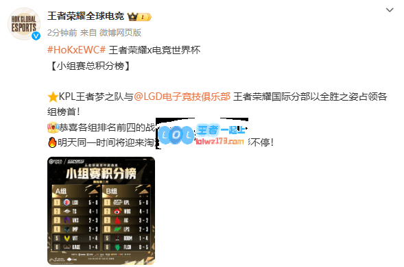 EWC王者晋级名单：各组前四晋级，其中梦之队/LGD保持全胜