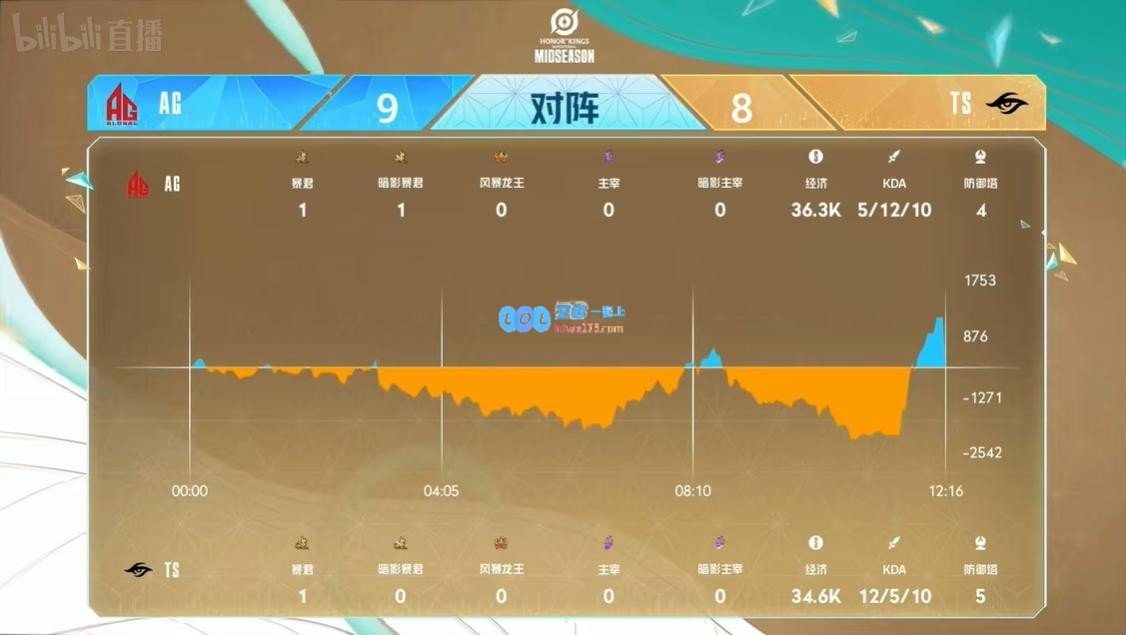 AG1_0TS，十一分钟猝死被团灭，AG速战速决先下一城