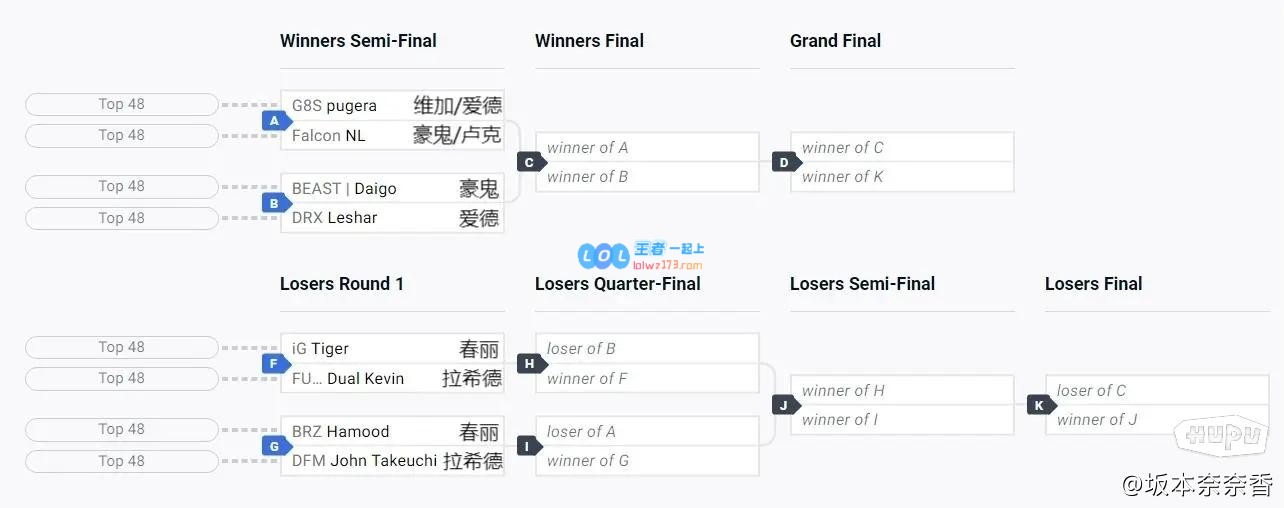 EWC街霸6最终资格赛(LCQ)热线