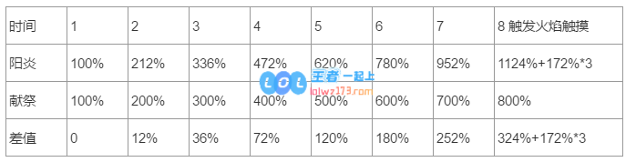 lol塞恩神话出装选择_LOL游戏攻略