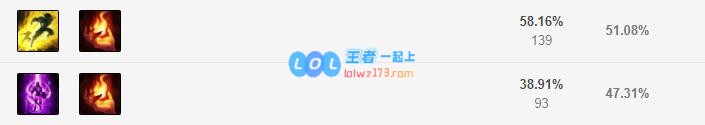 《LOL》2021卡特攻略_LOL游戏攻略