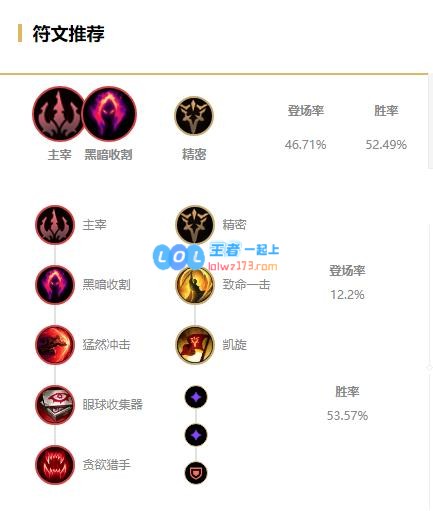 LOLS11螳螂天赋搭配_LOL游戏攻略