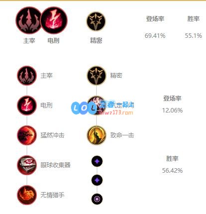 LOLS11凯隐天赋搭配_LOL游戏攻略