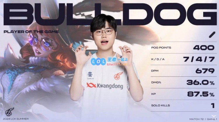 🎮Deft女枪连送两波团战难活BuLLDoG阿萝拉首秀立功KDF赢首局