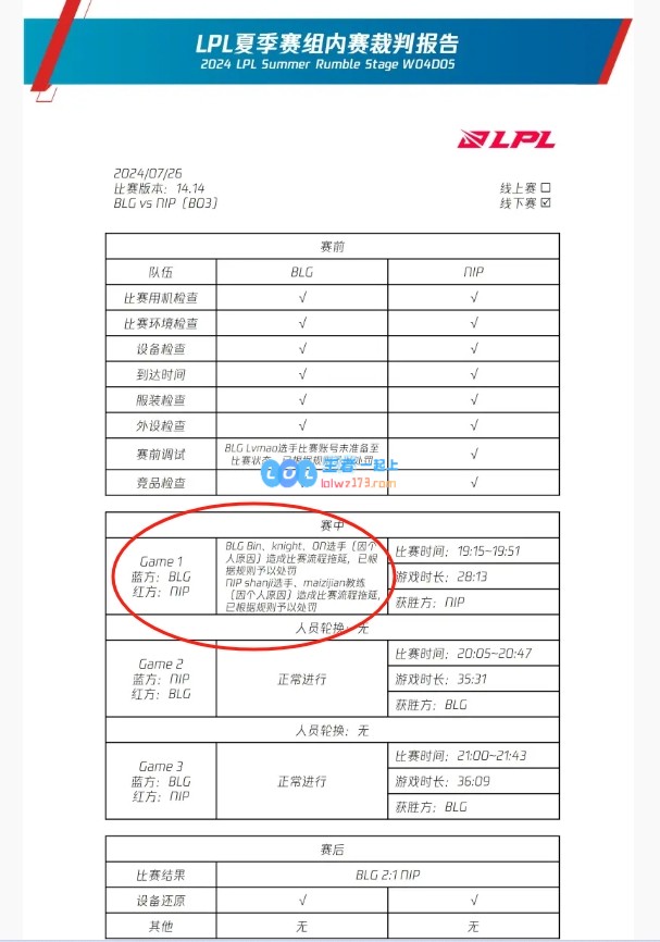 把观众当成什么？LPL裁判报告：个人原因！BLG多人迟到拖延比赛被罚
