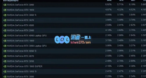 Steam上最受欢迎的显卡停产！英伟达宣布停产3060