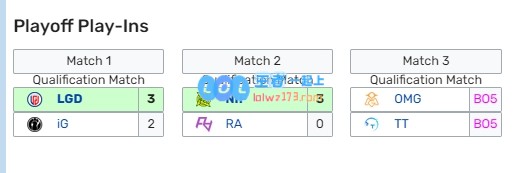 组别实力差距明显！LGD、NIP双双拿下涅槃组对手
