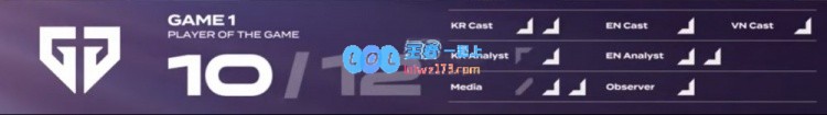 🎮Faker飞机俯冲暴毙Chovy泽丽放电翻盘GEN一波逆转先下一城