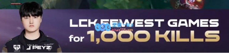 Peyz打破了Faker保持的最少场数1000杀的成就！