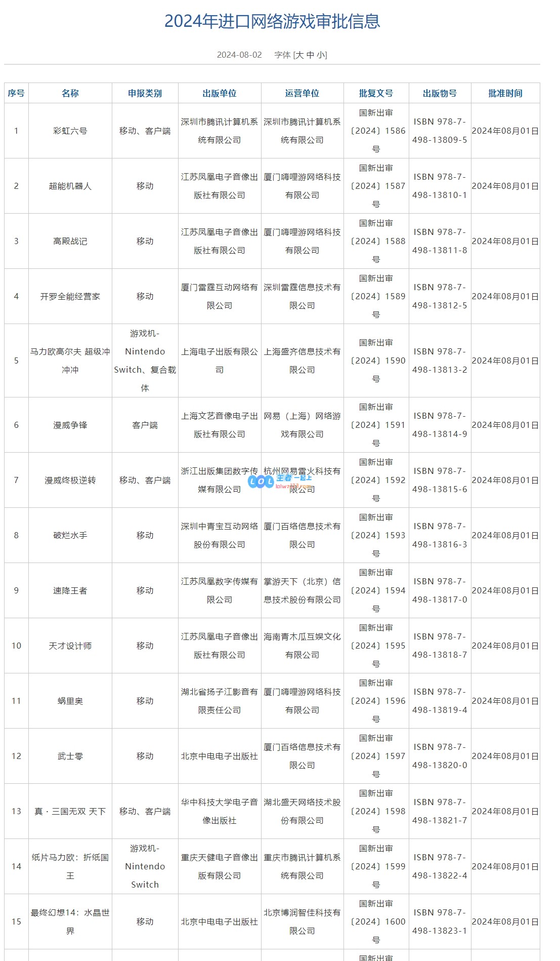 8月进口网络游戏审批信息：《彩虹六号》通过审核出版单位腾讯！