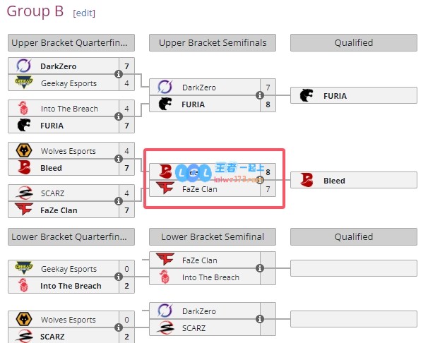 创造奇迹！EWC彩六中国选手所在的Bleed战队爆冷胜FaZe进8强