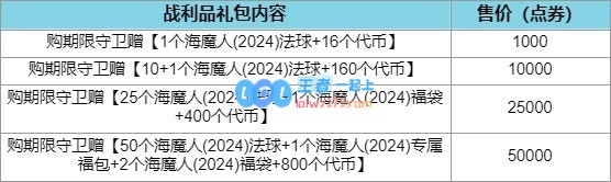 幻灵战队2024第二期皮肤上线：剑魔首个传说级皮肤登场