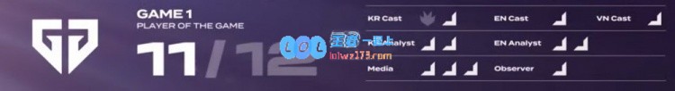 🎮LCK夏季赛：Peyz泽丽放电从头杀到尾GEN中下包C先下一城