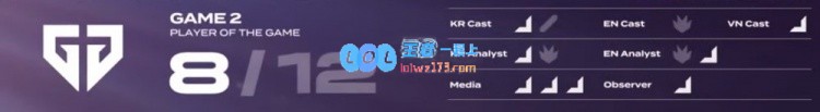 🎮LCK夏季赛：大龙毁一生！Peyz四杀收割GEN逆天翻盘横扫FOX