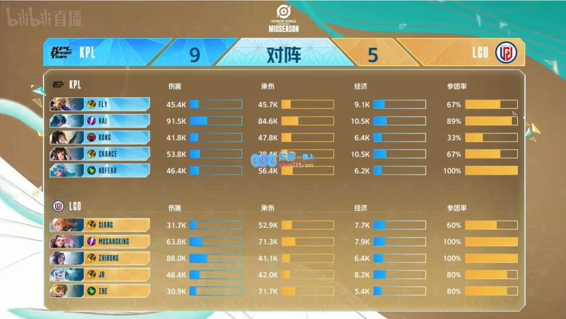 KPL2_0LGD，大司命法威灵显镇邪祟，KPL直落两局进入赛点