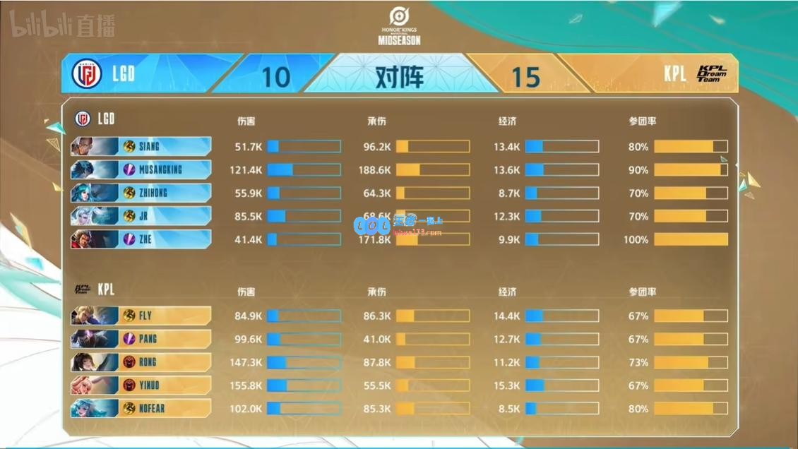 KPL3_0LGD，荣耀战场烽火燃，KPL梦之队加冕桂冠