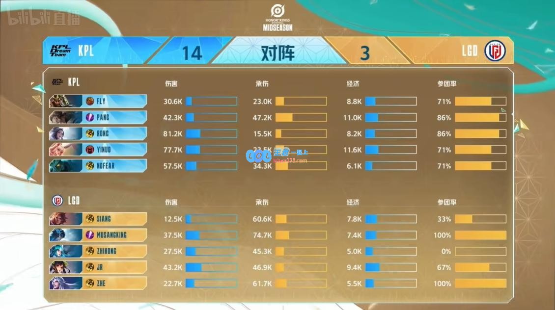 KPL3_0LGD，荣耀战场烽火燃，KPL梦之队加冕桂冠