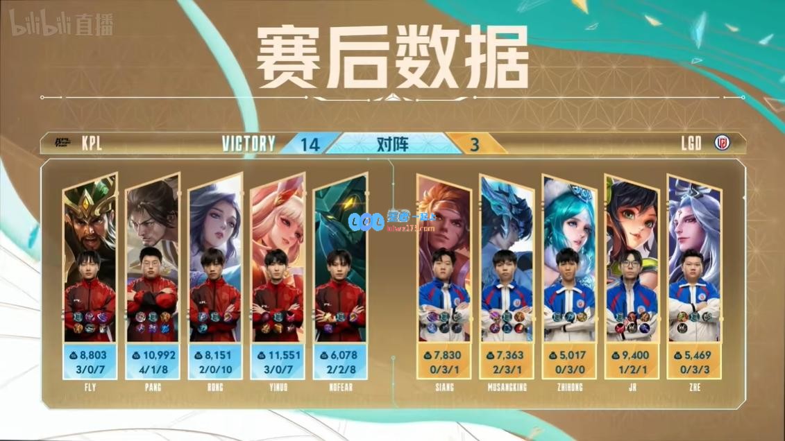 KPL3_0LGD，荣耀战场烽火燃，KPL梦之队加冕桂冠