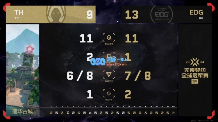 🎮双子星！球球一打五强势五杀康康霓虹直接开电！EDG2_1TH