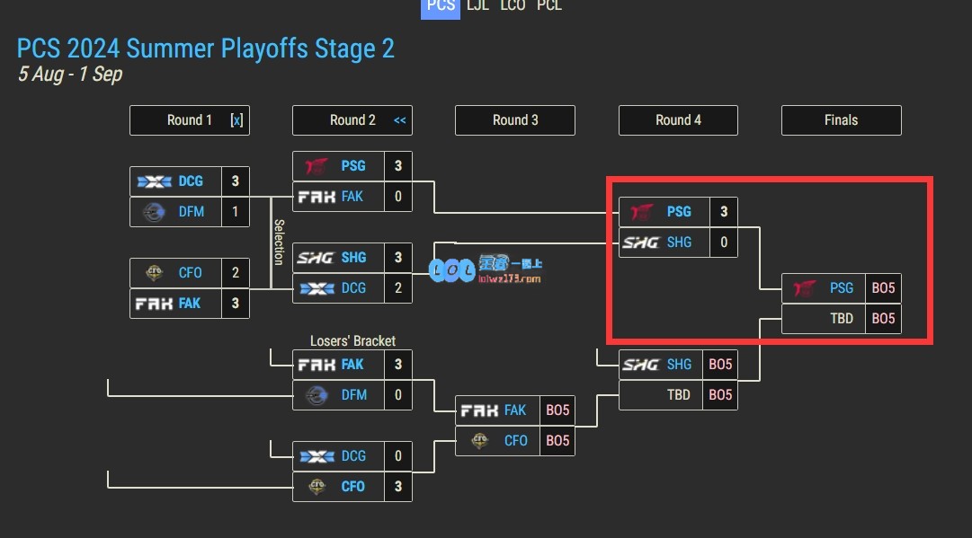 横扫EVI做回自己！PSG闯入PCS决赛确定晋级S14全球总决赛