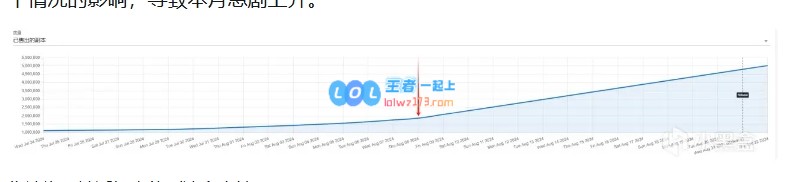 这么夸张？《黑神话：悟空》销量突破800万份喜提30亿！