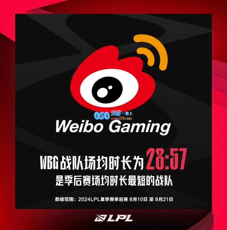 WBG季后赛场均时长最短，LNG季后赛一血率100%