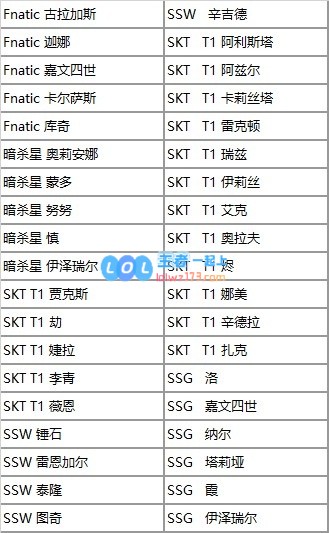 LOL国服官宣冠军皮肤返场活动：68元自选S11及以前冠军皮肤