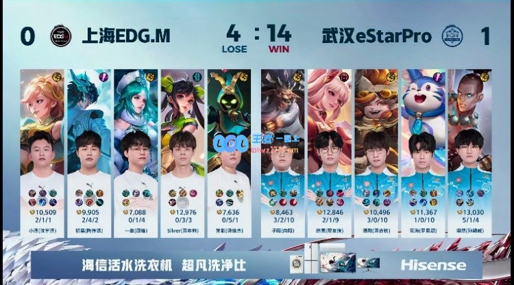 🎮eStar稳健推进轻松拿下EDG！eStar1_0EDG