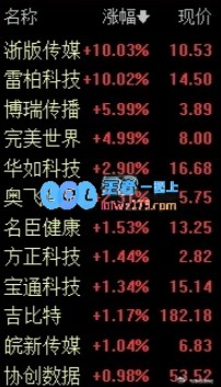 乘云直上~《黑神话悟空》撬动A股根基最大涨幅超10%简直逆天！