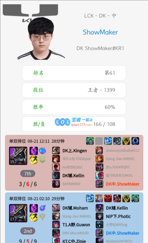 LPL、LCK季后赛队伍的多位选手在排位中玩了狗头