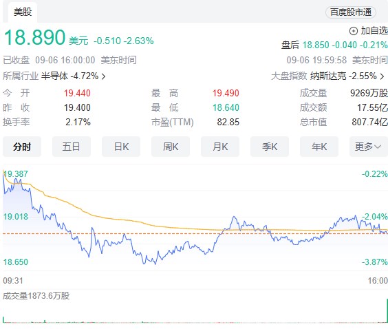 英特尔利润下滑明年IEM大赛或由高通赞助