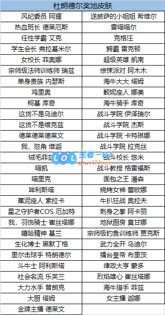 LOL至臻终章2021活动内容是什么_至臻终章2021活动内容介绍