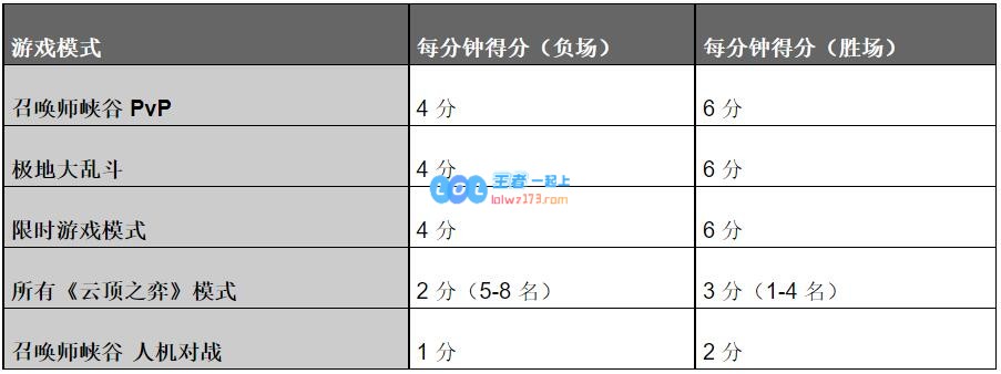 LOL执事2021事件通行证什么时候结束_LOL执事2021事件通行证结束时间