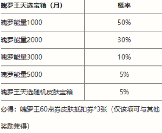 英雄联盟手游魄罗王天选宝箱概率是多少_魄罗王天选宝箱概率分析