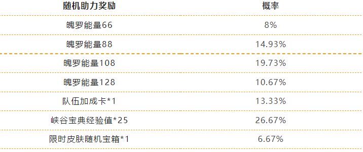 英雄联盟手游缤纷喵旅怎么样_缤纷喵旅活动介绍