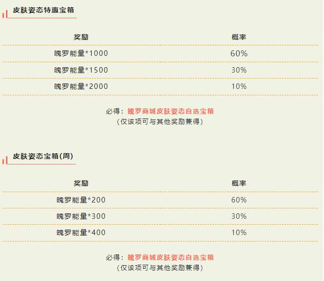 英雄联盟手游皮肤姿态特惠宝箱怎么样_皮肤姿态特惠宝箱内容一览