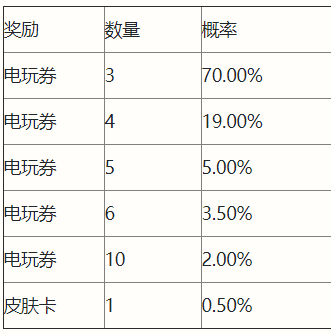 英雄联盟手游电玩派对欢乐扭蛋怎么样_电玩派对欢乐扭蛋活动一览