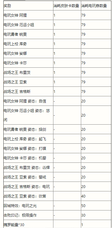 英雄联盟手游电玩派对欢乐扭蛋怎么样_电玩派对欢乐扭蛋活动一览