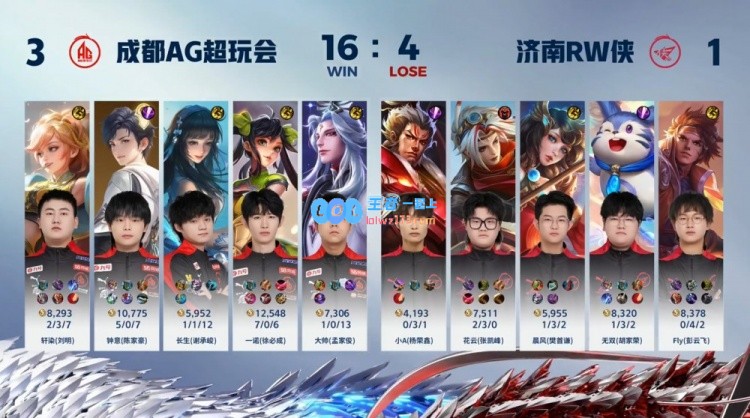 🎮一诺孙尚香大小姐驾到输出爆炸成都AG超玩会先拿赛点