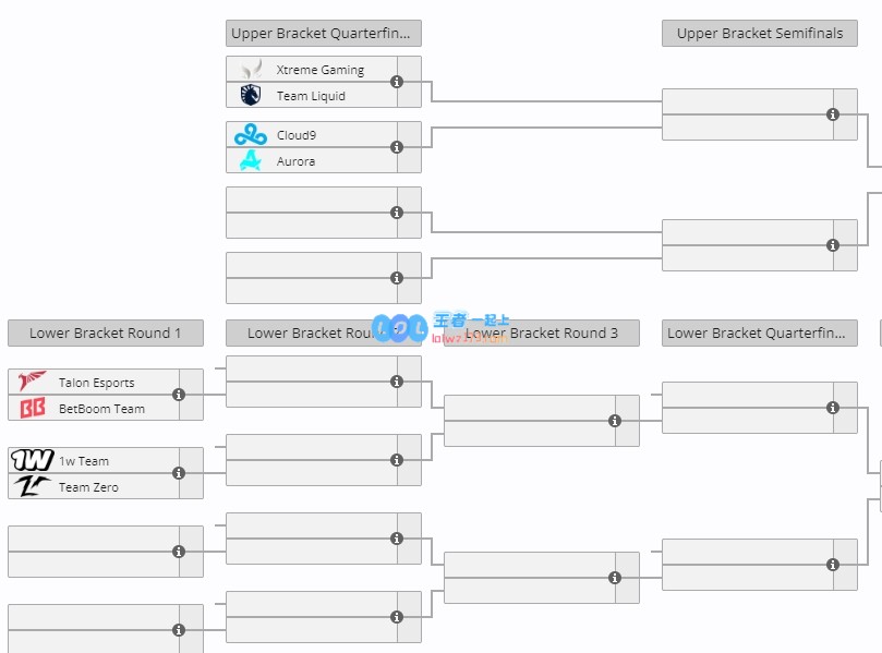 Ti淘汰赛首轮对阵：XG迎战LiquidTZ败者组对阵1win