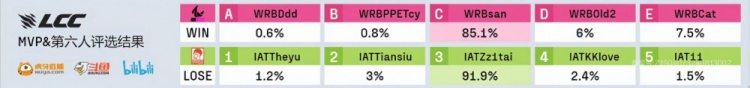 🎮姿态永恩独木难支小伞泽丽终极电光四杀收尾Cat队1_0姿态队